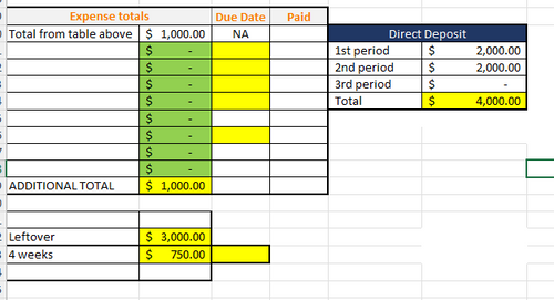 Budget Tracker